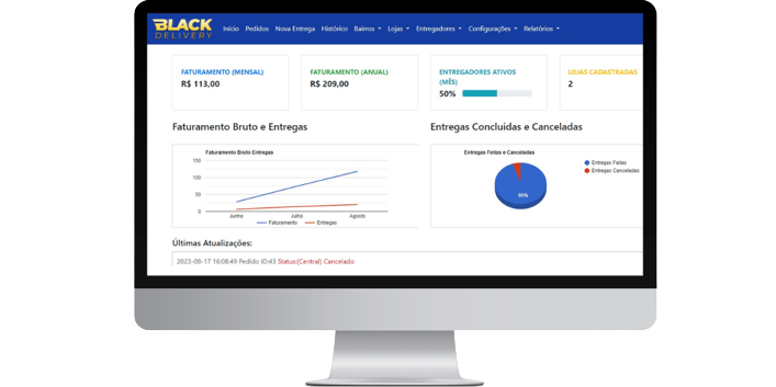 Painel de Controle